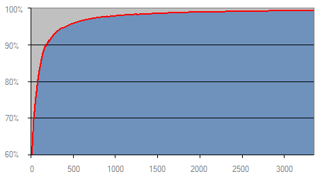 filter detection rate